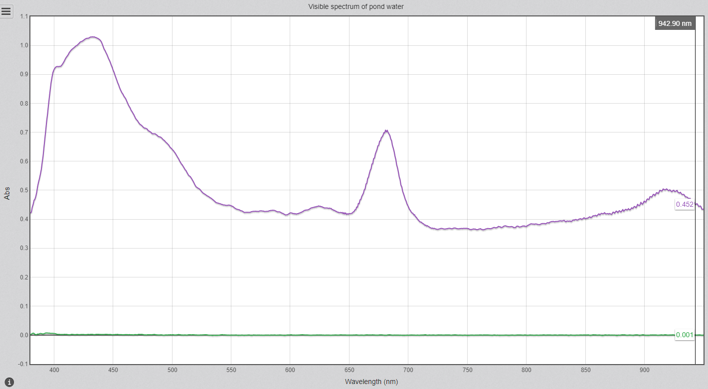 Killing two problems with one spectrometer